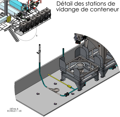 Solutions complètes - IBC Powder Container